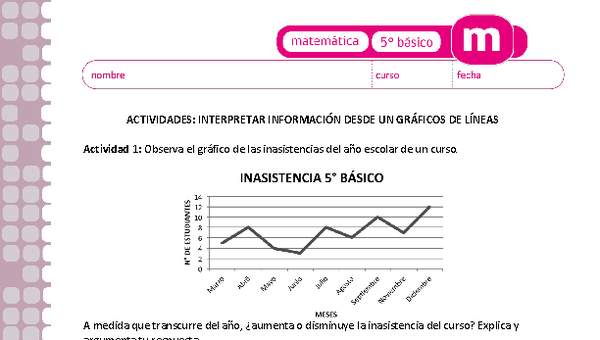 Interpretar información desde un gráfico de líneas