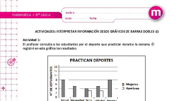 Interpretar información desde gráficos de barras dobles (I)