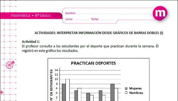 Interpretar información desde gráficos de barras dobles (I)