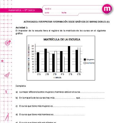 Interpretar información desde gráficos de barras dobles (II)