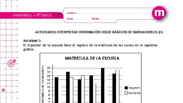 Interpretar información desde gráficos de barras dobles (II)