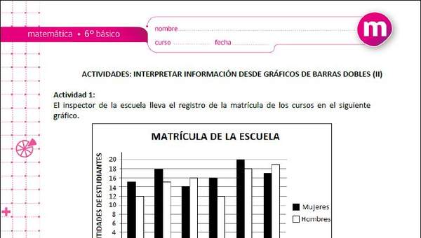 Interpretar información desde gráficos de barras dobles (II)