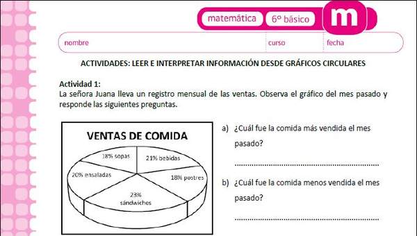 Leer e interpretar información desde gráficos circulares (I)