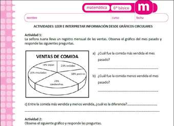 Leer e interpretar información desde gráficos circulares (I)