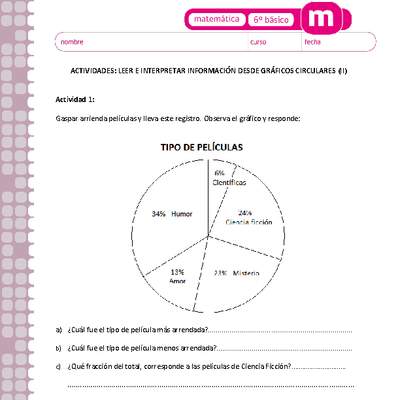 Leer e interpretar información desde gráficos circulares (II)