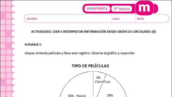 Leer e interpretar información desde gráficos circulares (II)