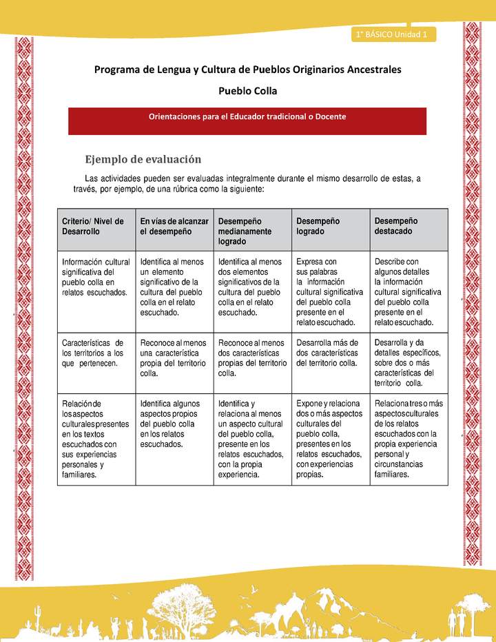 Orientaciones al docente - LC01 - Colla - U1 - Ejemplo de evaluación