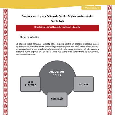 Orientaciones al docente - LC01 - Colla - U4 - Mapa semántico