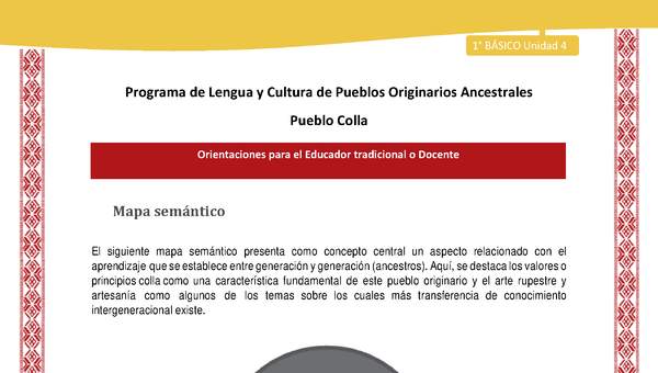 Orientaciones al docente - LC01 - Colla - U4 - Mapa semántico