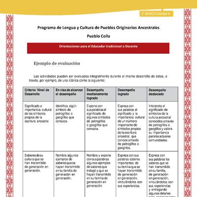 Orientaciones al docente - LC01 - Colla - U4 - Ejemplo de evaluación