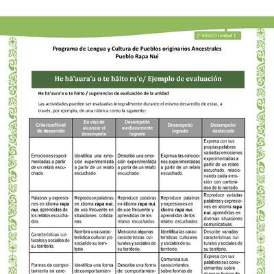 He ha'aura'a o te haito ra'e - Ejemplo de evaluación