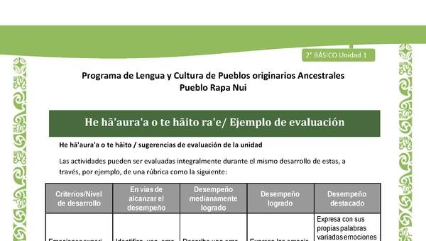 He ha'aura'a o te haito ra'e - Ejemplo de evaluación