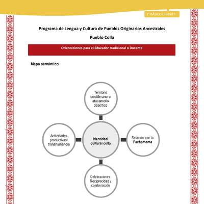 Orientaciones al docente - LC02 - Colla - U1 - Mapa semántico