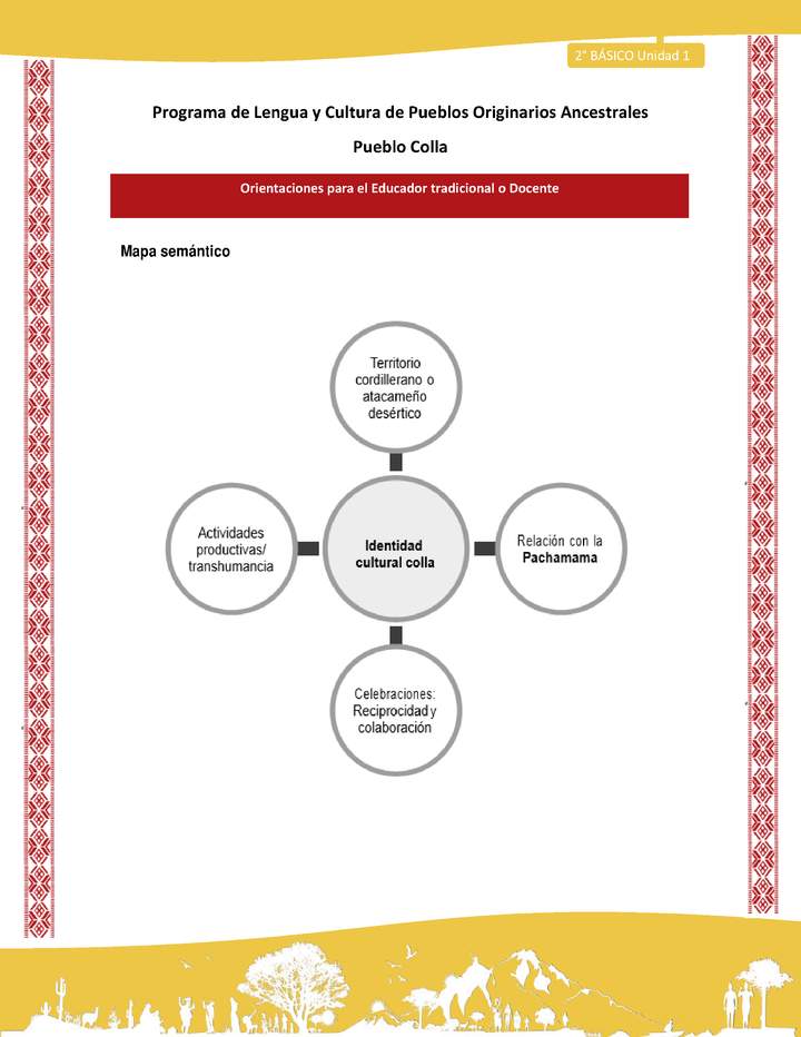 Orientaciones al docente - LC02 - Colla - U1 - Mapa semántico