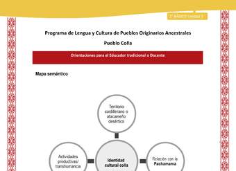 Orientaciones al docente - LC02 - Colla - U1 - Mapa semántico