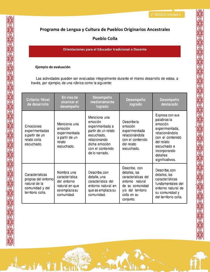 Orientaciones al docente - LC02 - Colla - U1 - Ejemplo de evaluación