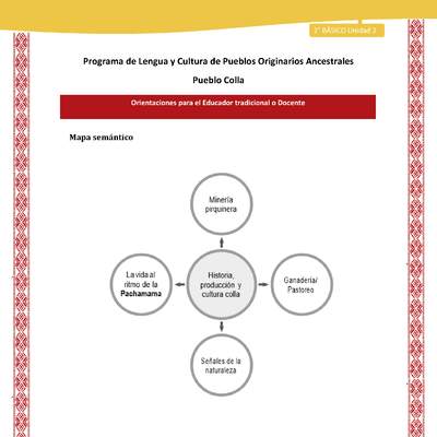 Orientaciones al docente - LC02 - Colla - U2 - Mapa semántico