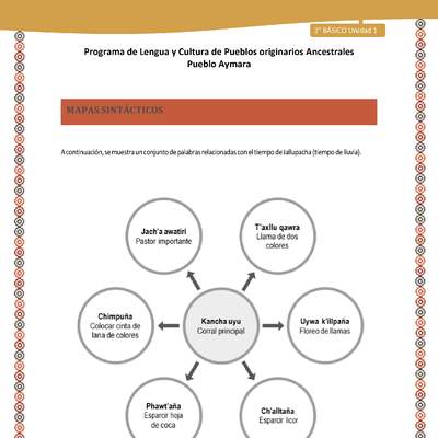 Orientaciones al docente - LC02 - Aymara - U01 - Mapas Sintácticos