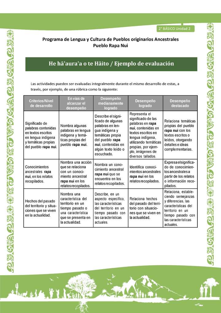 He ha'aura'a o te Haito - Ejemplo de evaluación