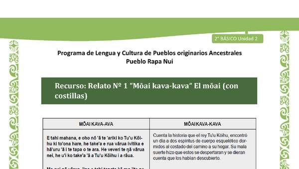 Relato N°1: El moai (con costillas)