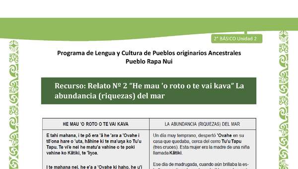 Relato N°2: La abundancia (riquezas) del mar