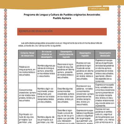 Orientaciones al docente - LC02 - Aymara - U01 - Ejemplo de Evaluación