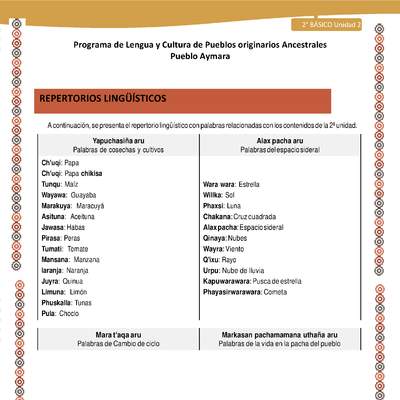 Orientaciones al docente - LC02 - Aymara - U01 - Repertorios lingüísticos