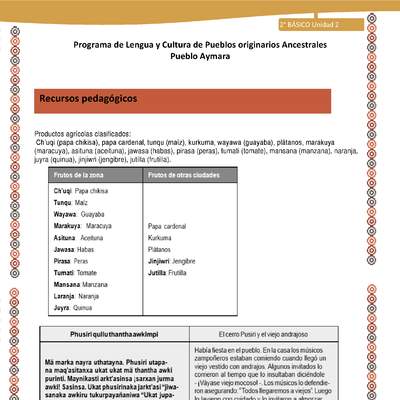 Orientaciones al docente - LC02 - Aymara - U01 - Recursos pedagógicos