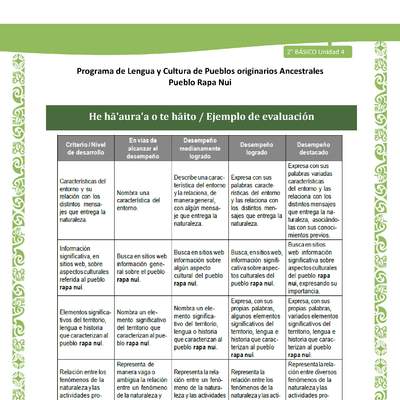 He ha'aura'a o te haito - Ejemplo de evaluación