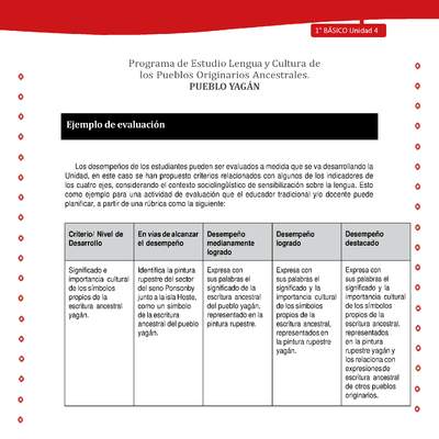 Ejemplo de evaluación