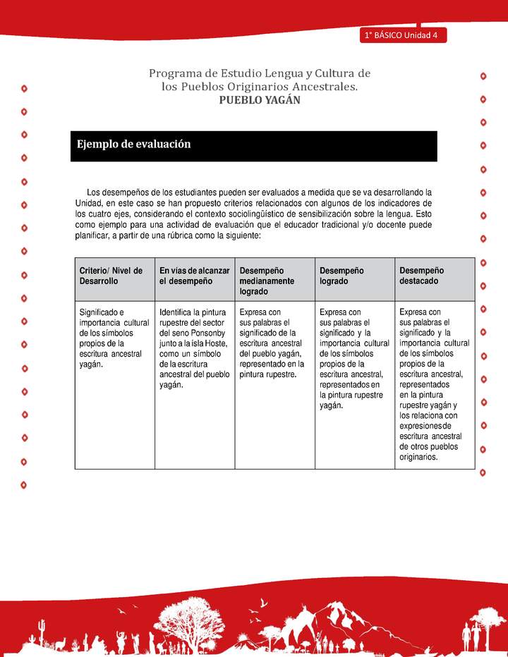 Ejemplo de evaluación