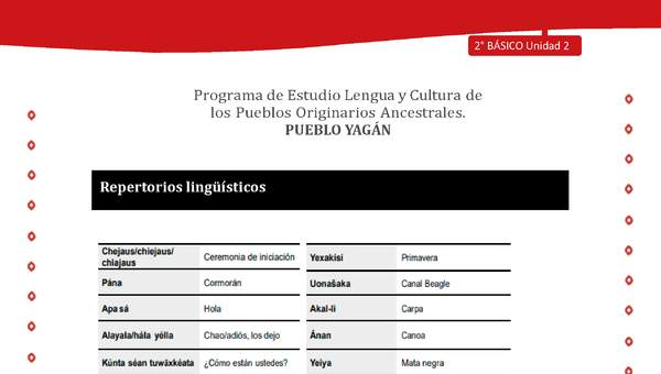 Repertorios lingüísticos