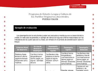 Ejemplo de evaluación