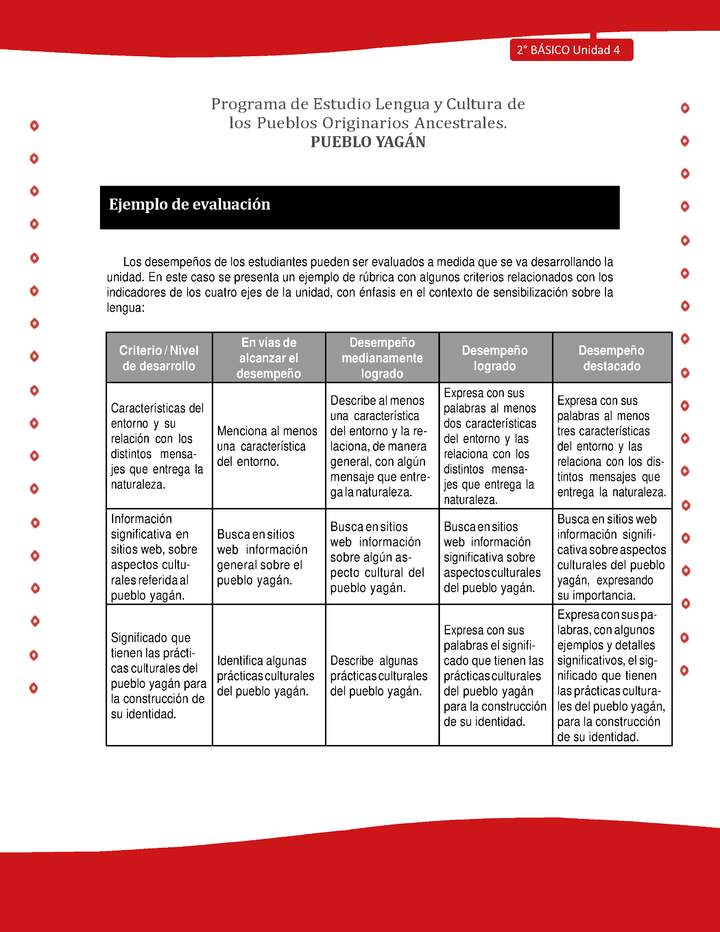 Ejemplo de evaluación