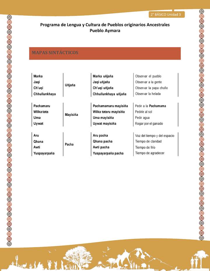  Orientaciones al docente - LC02 - Aymara - U03 - Mapa sintáctico