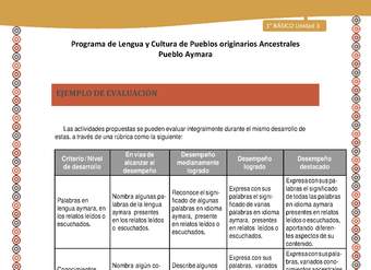  Orientaciones al docente - LC02 - Aymara - U03 - Ejemplo de evaluación