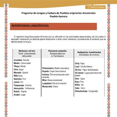  Orientaciones al docente - LC02 - Aymara - U03 - Repertorios lingüísticos