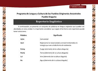 Repertorio lingüístico