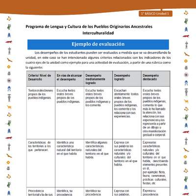 Ejemplo de evaluación