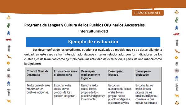 Ejemplo de evaluación