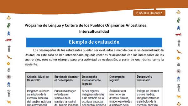 Ejemplo de evaluación