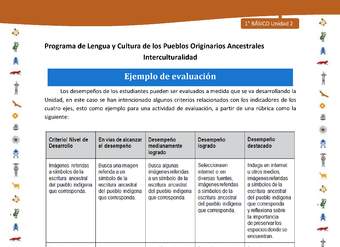 Ejemplo de evaluación