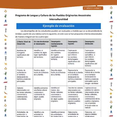 Ejemplo de evaluación