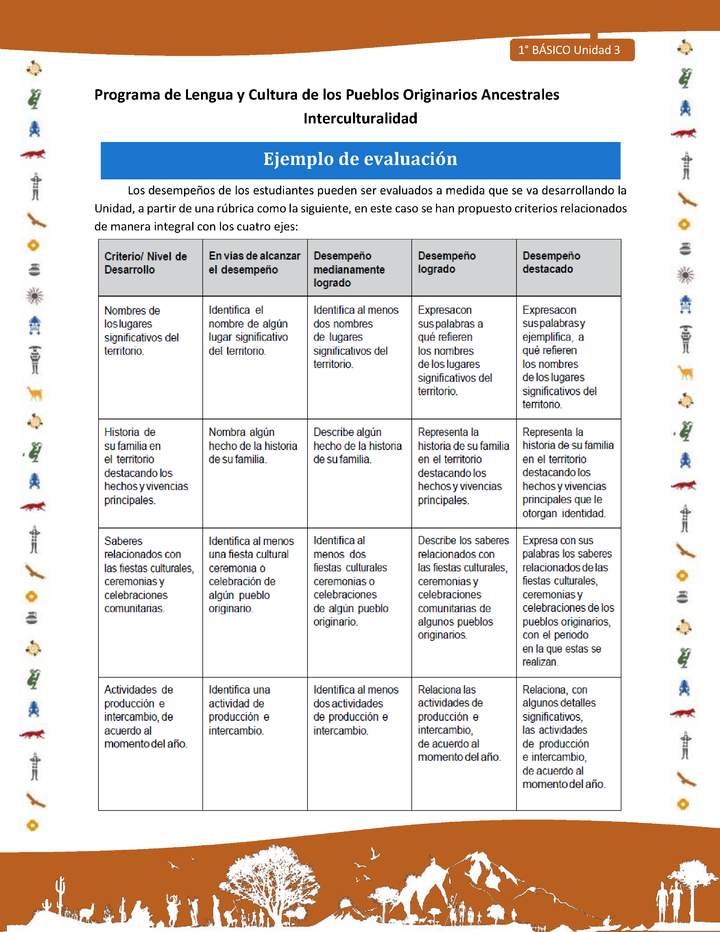 Ejemplo de evaluación