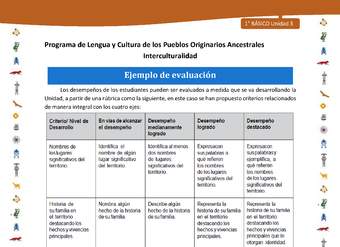 Ejemplo de evaluación