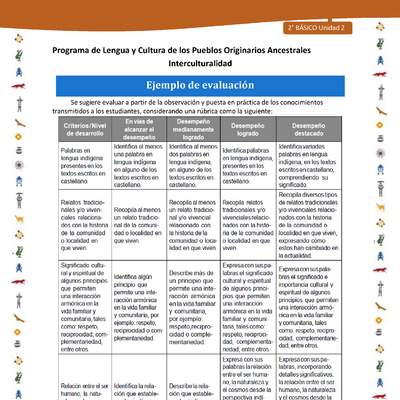 Ejemplo de evaluación