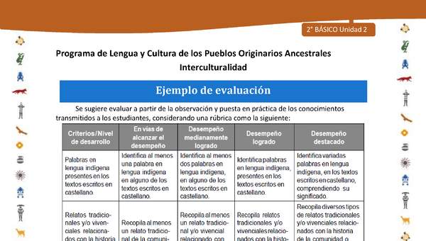 Ejemplo de evaluación