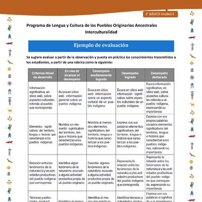 Ejemplo de evaluación