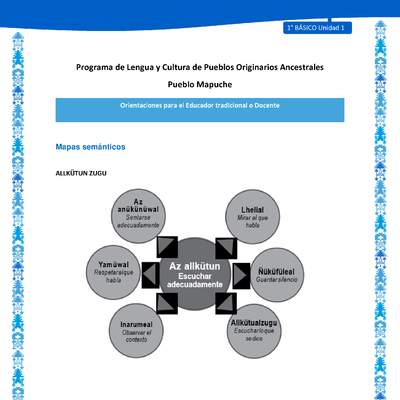 Orientaciones al docente - LC01 - Mapuche - U1 - Mapas semánticos