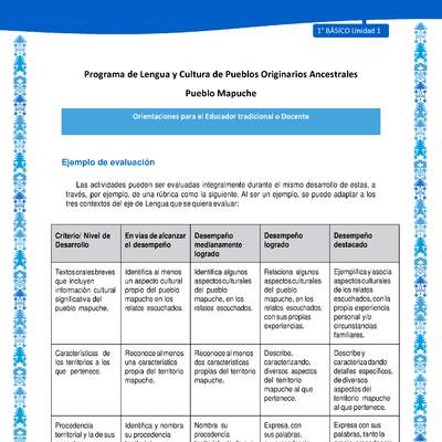 Orientaciones al docente - LC01 - Mapuche - U1 - Ejemplo de evaluación